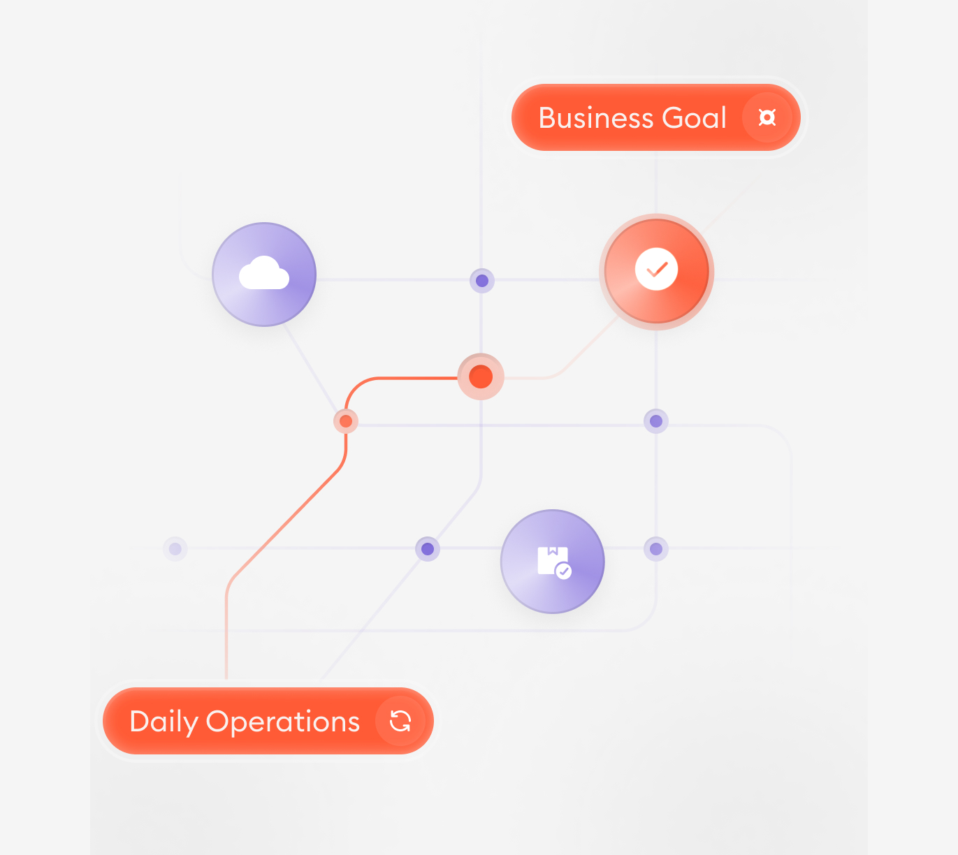 Operational Infrastructure