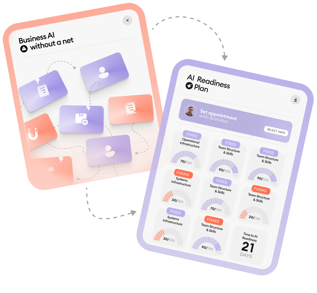 AI Readiness comparison: Business AI without a net vs AI Readiness Plan